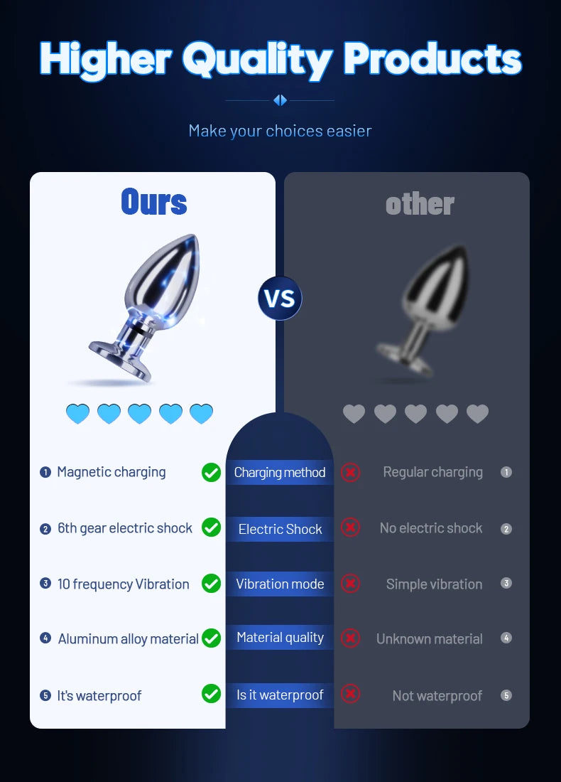 Remote Control Metal Anal Plug Vibrating Electric Shock Stimulator - Steel Adult Sex Toy for Couples, Butt Plug for Men Women